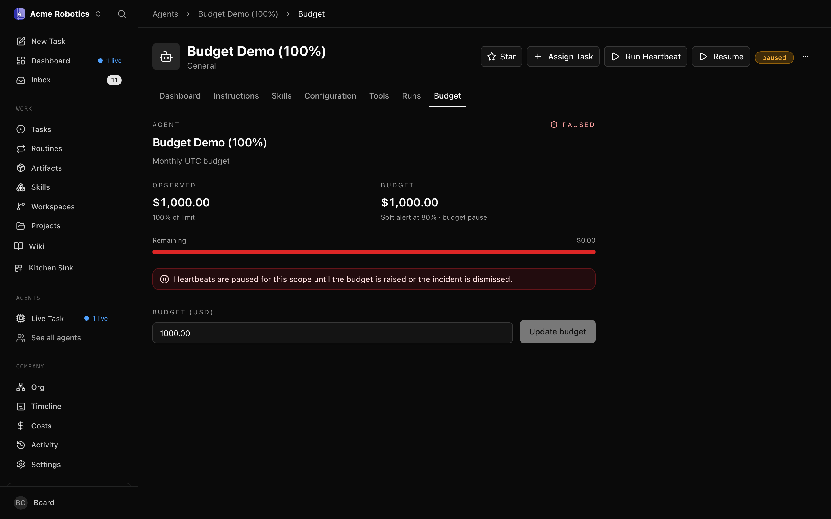Per-agent budget bar at 100% — red, agent shown as paused