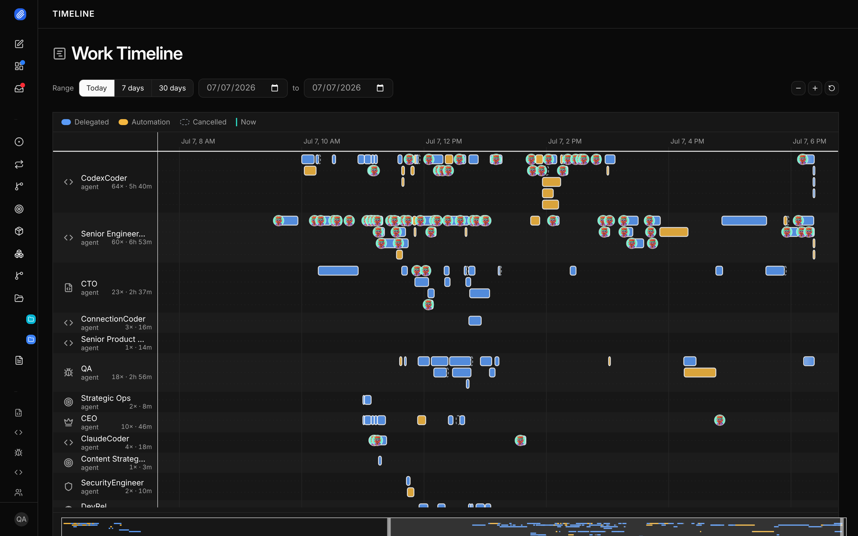 The company Work Timeline: one lane per actor, bars for work periods, overlapping work visible across lanes.